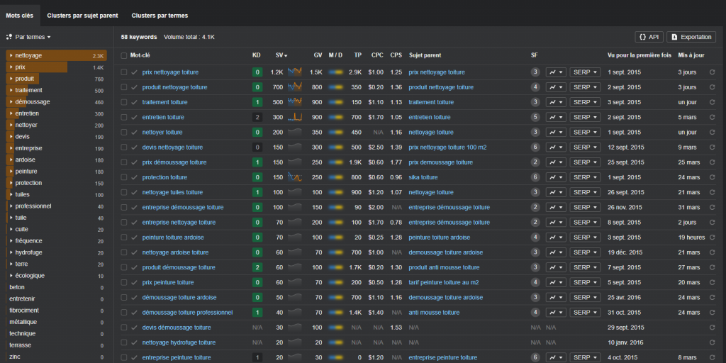 ahrefs_choisir_ses_mots_clés