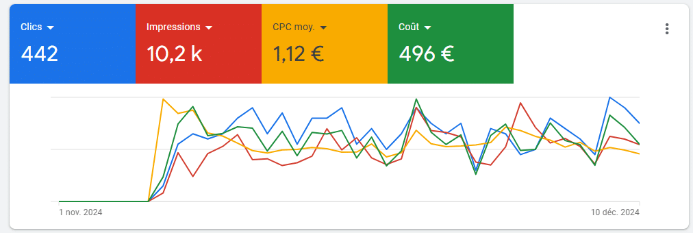Résultats campagne Wes Renov