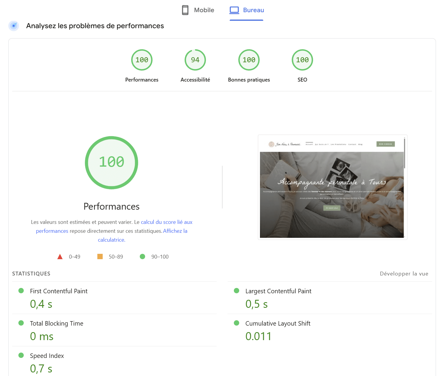 Score SEO Bien Naitre et Parentalite